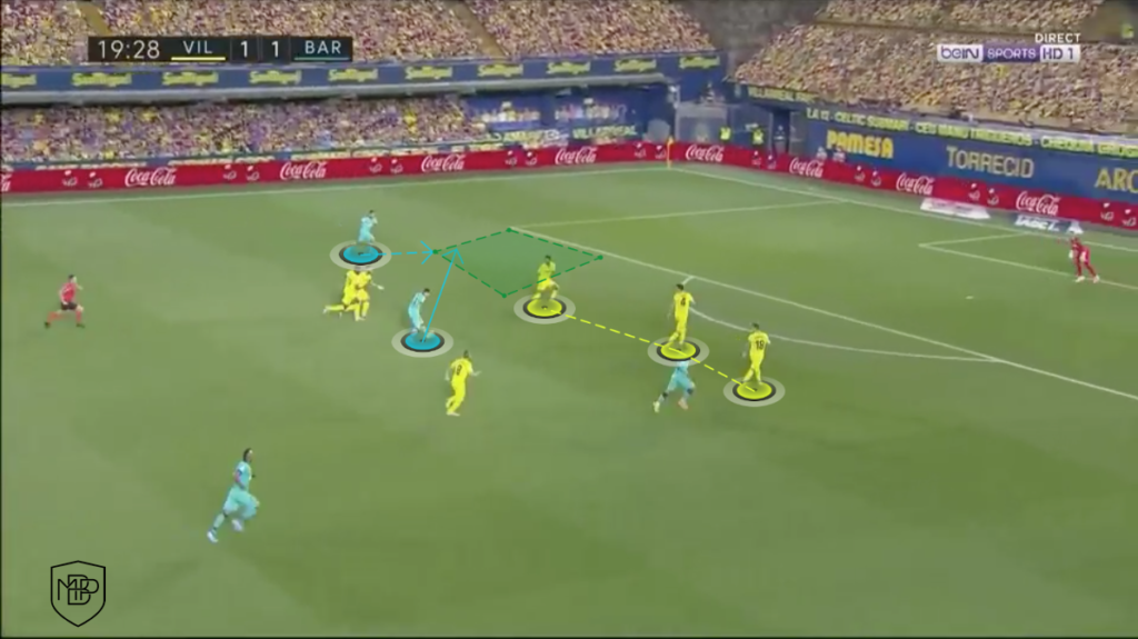 Tactical positioning